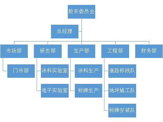 公司組織架構圖.png